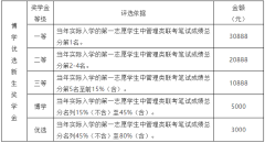 23年廣州大學(xué)MBA接受調(diào)劑嗎？學(xué)費多少？