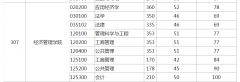 中國地質(zhì)大學（北京）2022年復試的初試成績基本要求