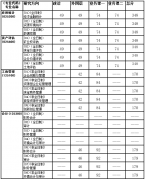 中國地質(zhì)大學（武漢）MBA研究生復試分數(shù)線