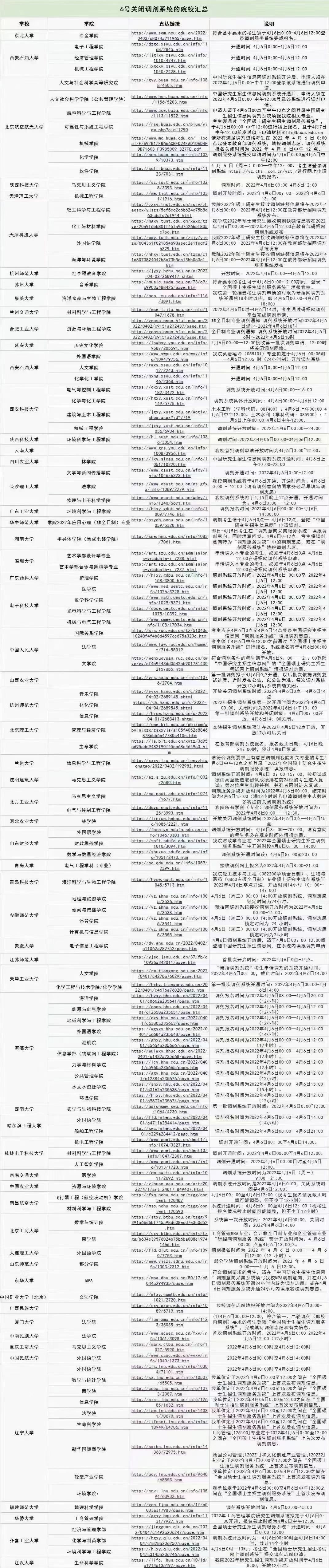 研究生調(diào)劑要穩(wěn)準(zhǔn)快，4月6日百余所院校關(guān)閉調(diào)劑系統(tǒng)