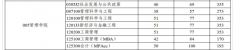 西安工程大學(xué)22年MBA復(fù)試分?jǐn)?shù)線