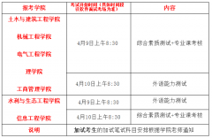 南昌工程學院2022年碩士研究生調(diào)劑公告