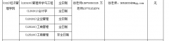 22年江西科技師范大學MBA調(diào)劑公告