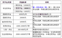東華理工大學22年碩士研究生調(diào)劑信息