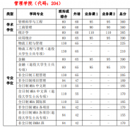 22年中國科學(xué)技術(shù)大學(xué)MBA研究生復(fù)試分數(shù)線