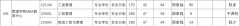 杭州電子科技大學(xué)2022年MBA復(fù)試分?jǐn)?shù)線、招生計(jì)劃和擬調(diào)劑信息