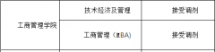 浙江財經(jīng)大學22年MBA調(diào)劑信息公告