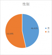 2023年廣東財(cái)經(jīng)大學(xué)工商管理碩士（MBA）招生簡(jiǎn)章