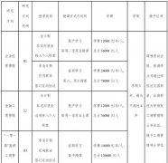 2023年云南財(cái)經(jīng)大學(xué)商學(xué)院MBA/EMBA招生簡(jiǎn)章