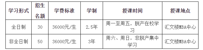 2019年黑龍江大學(xué)MBA接受調(diào)劑！